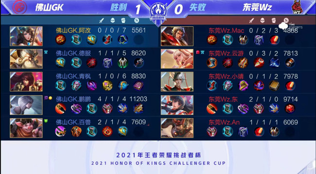 他起步时的 他起步时的